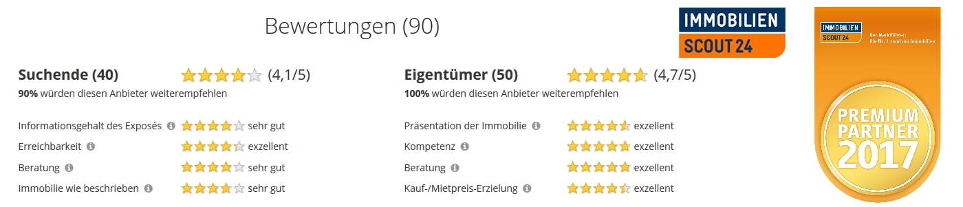 bewertung 2 auferkamp immobilien mieten eigentumswohnung wohnung Markranstaedt Luetzen Pachten Leipzig Zwenkau